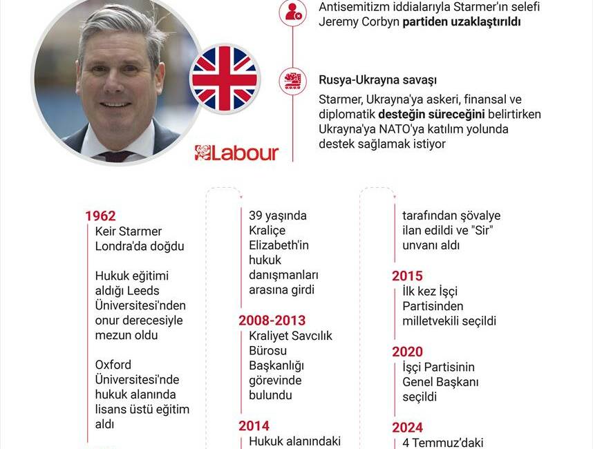 Keir Starmer, 4 Temmuz