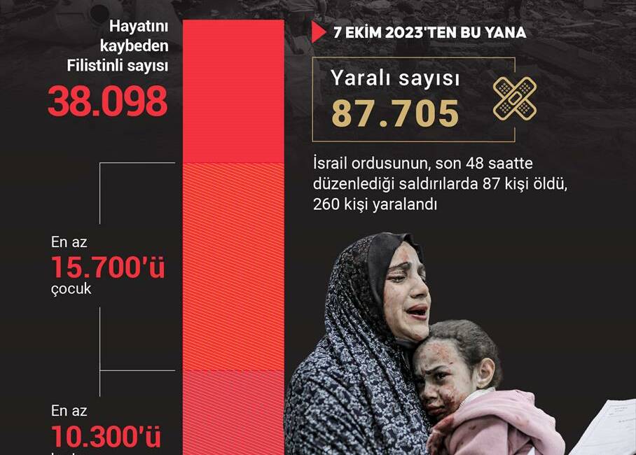 srail ordusunun Gazze Şeridi'ne